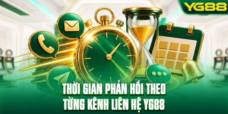 Thời gian phản hồi theo từng kênh liên hệ YG88